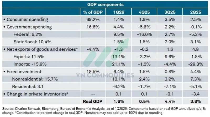 Tổng hợp GDP sau thay đổi